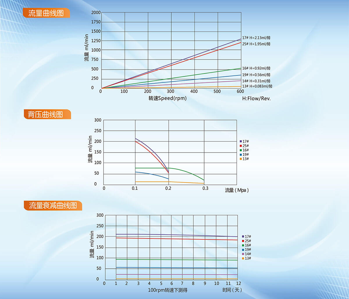 KZ164泵头性能.jpg