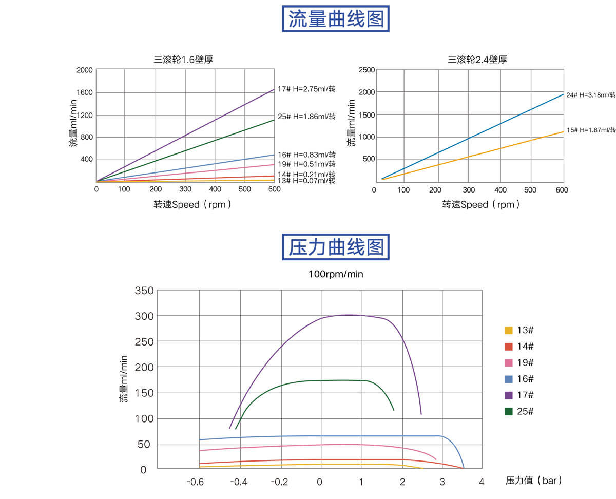 KZ15泵头性能曲线图.jpg