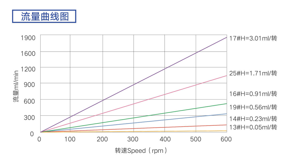 kz164oem流量曲线.jpg